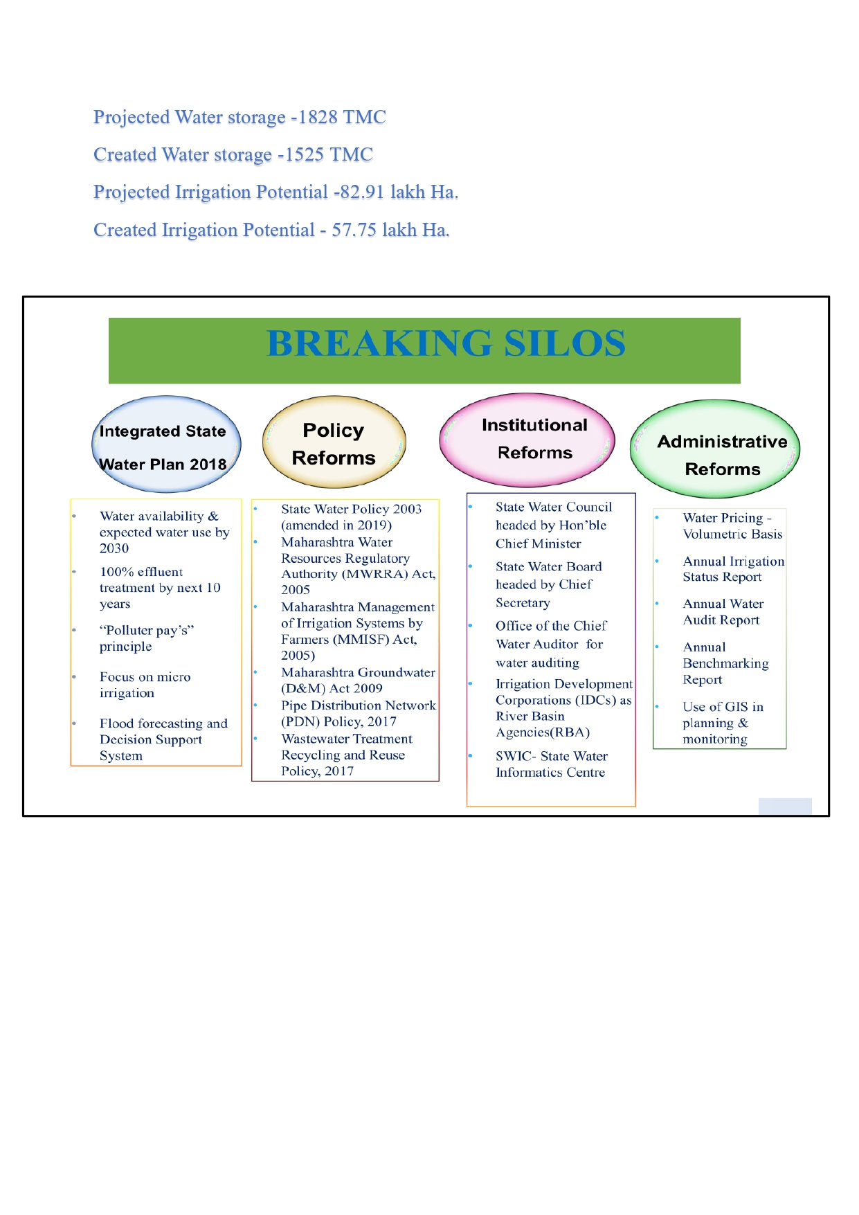 Water Resources Department, Government of Maharashtra, India